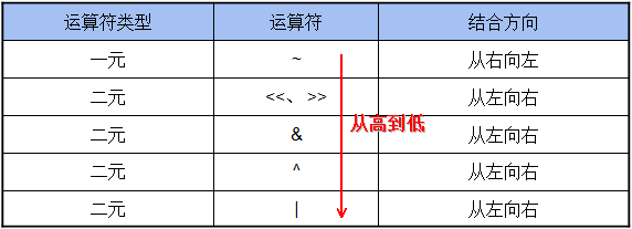 运算符和表达式_运算符_40