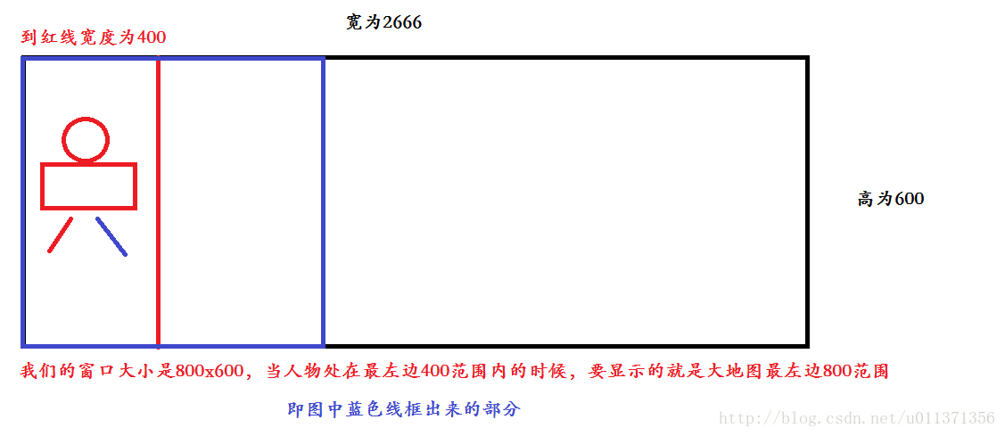 《MFC游戏开发》笔记七 游戏特效的实现(一)：背景滚动_屏幕坐标_06