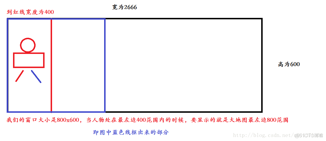 《MFC游戏开发》笔记七 游戏特效的实现(一)：背景滚动_屏幕坐标_06