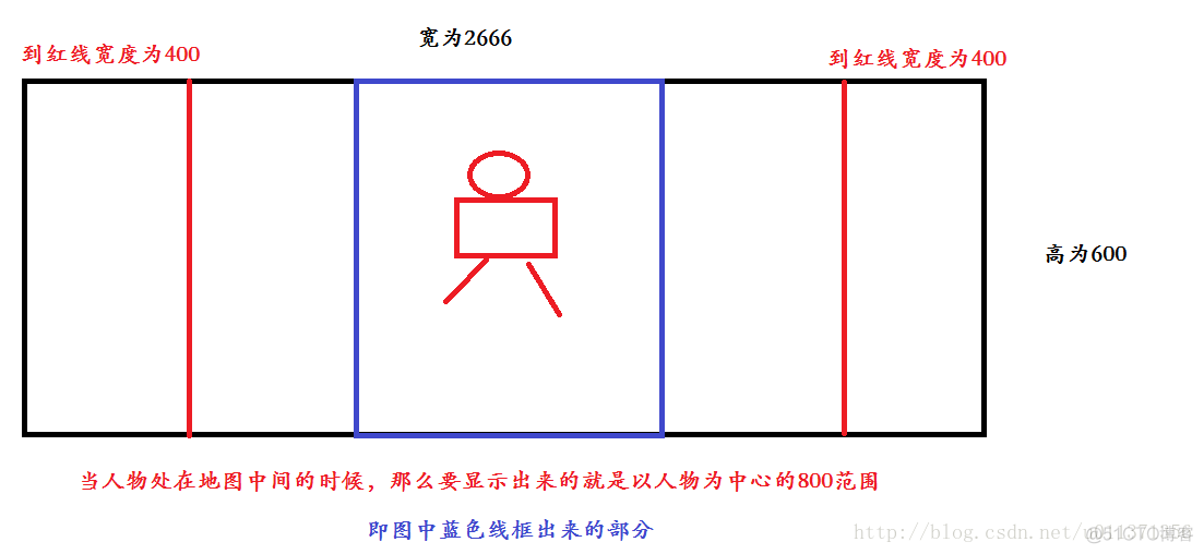 《MFC游戏开发》笔记七 游戏特效的实现(一)：背景滚动_加载_07