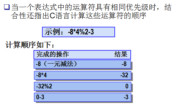 运算符和表达式_位运算_55