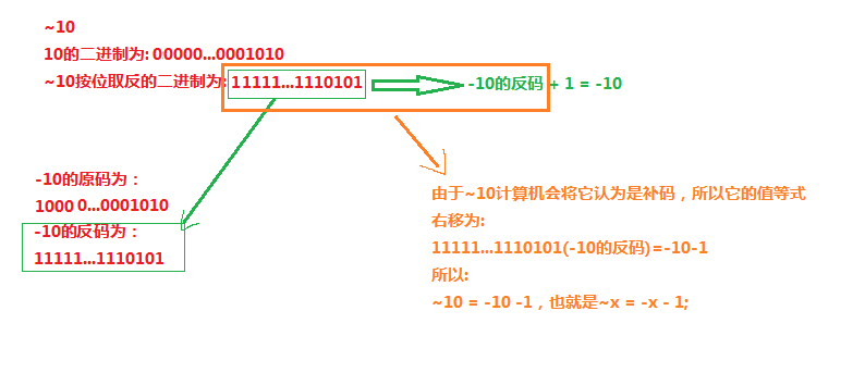 运算符和表达式_优先级_51