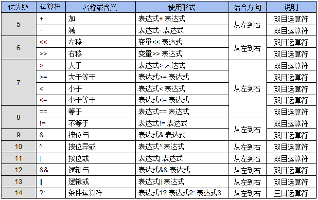 运算符和表达式_优先级_57