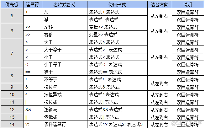 运算符和表达式_位运算_57