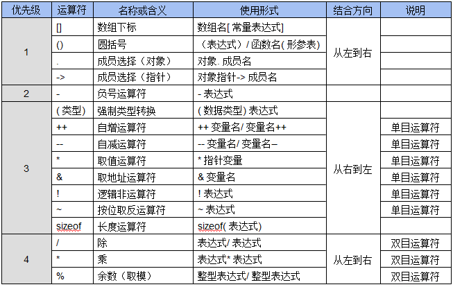 运算符和表达式_运算符_56