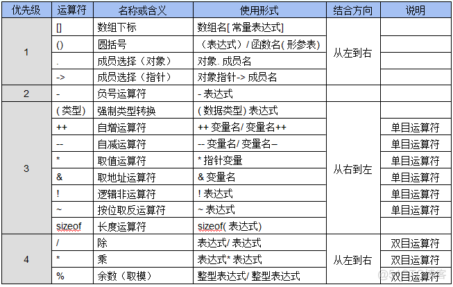 运算符和表达式_运算符_56