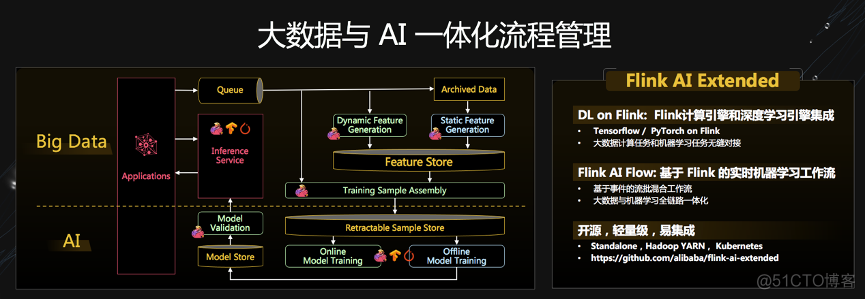 Flink Forward Asia 2020_数据_09