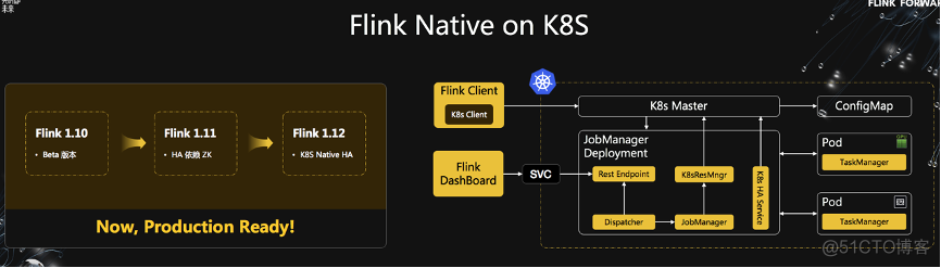 Flink Forward Asia 2020_flink_10