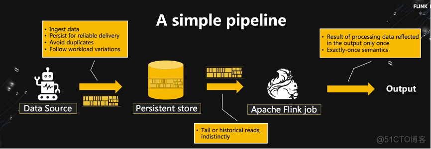 Flink Forward Asia 2020_apache_14