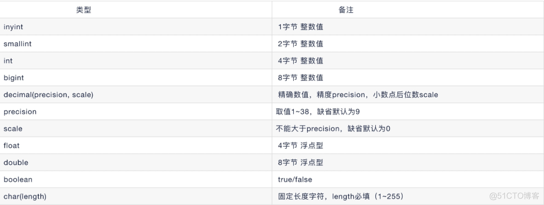 超详细步骤！整合Apache Hudi + Flink + CDH_hive_20