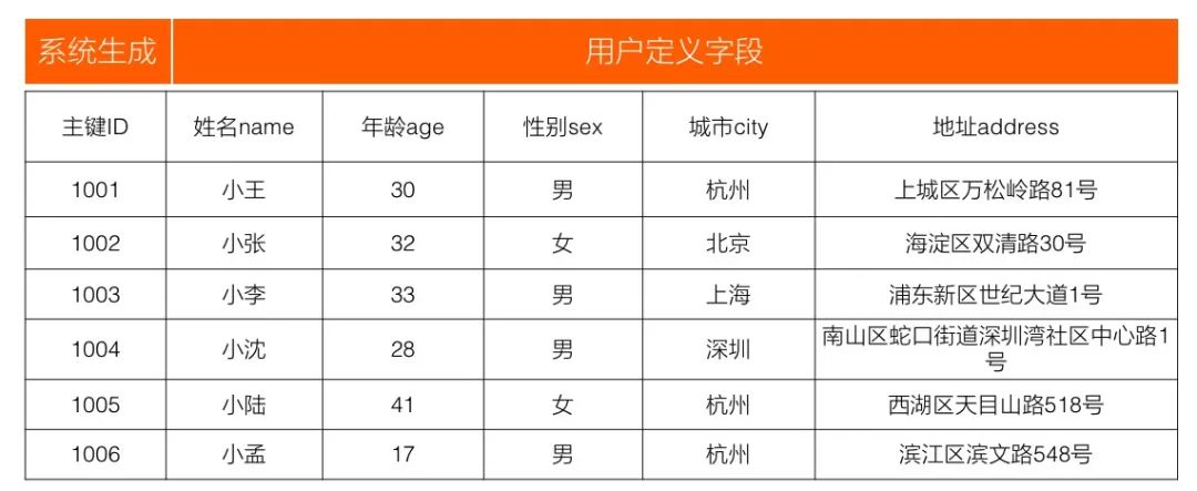 Lindorm 原理 | 深度解析 Lindorm 全文索引 SearchIndex 特性_数据_03