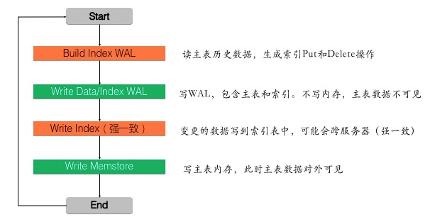 Lindorm 原理 | 深度解析 Lindorm 全文索引 SearchIndex 特性_搜索引擎_06