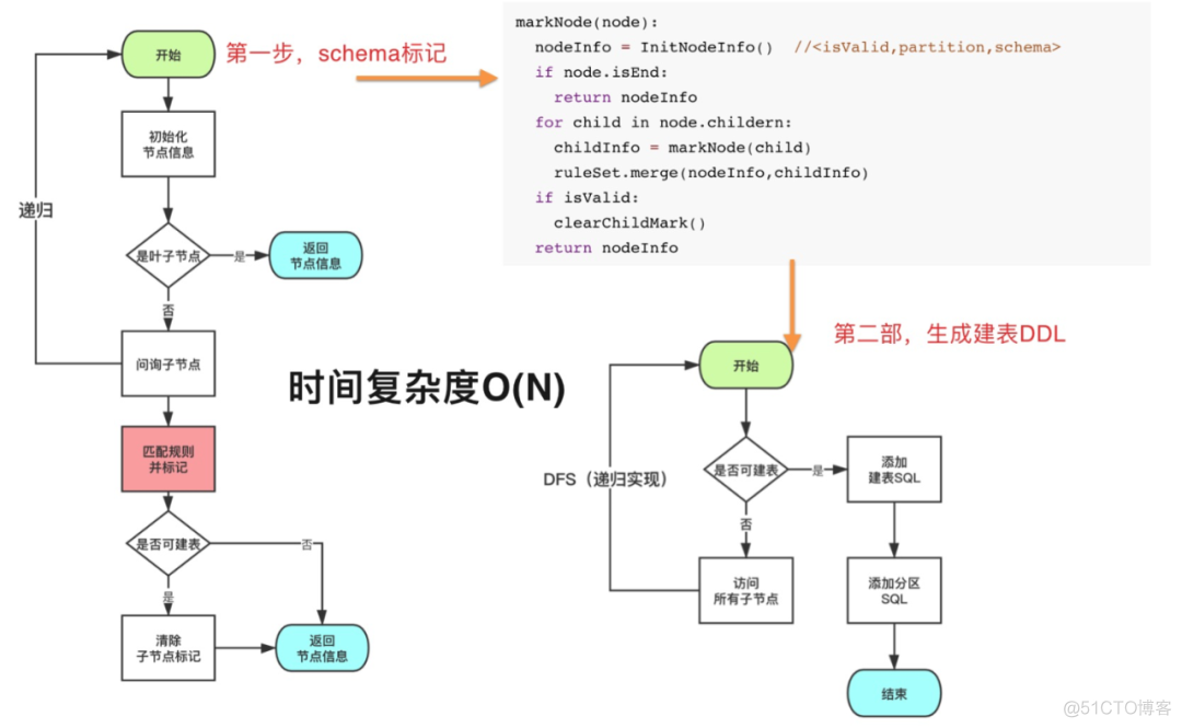 Lakehouse元数据管理技术深度解析_数据_08