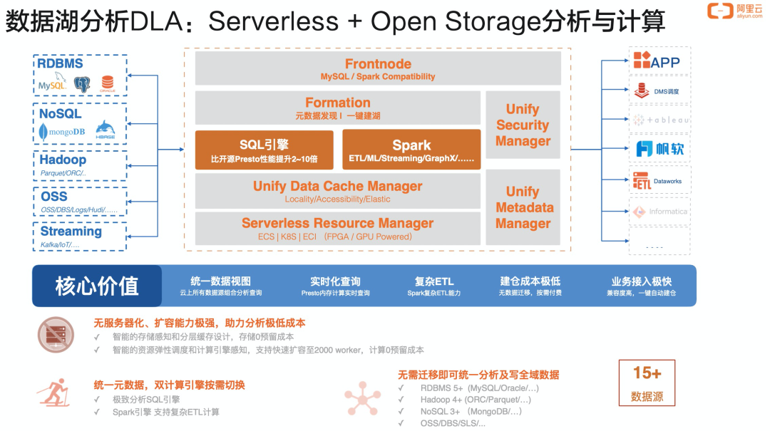 基于阿里云数据湖分析服务和Apache Hudi构建云上实时数据湖_spark_04