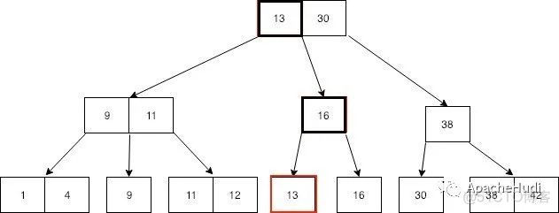 Apache Hudi初学者指南_数据文件