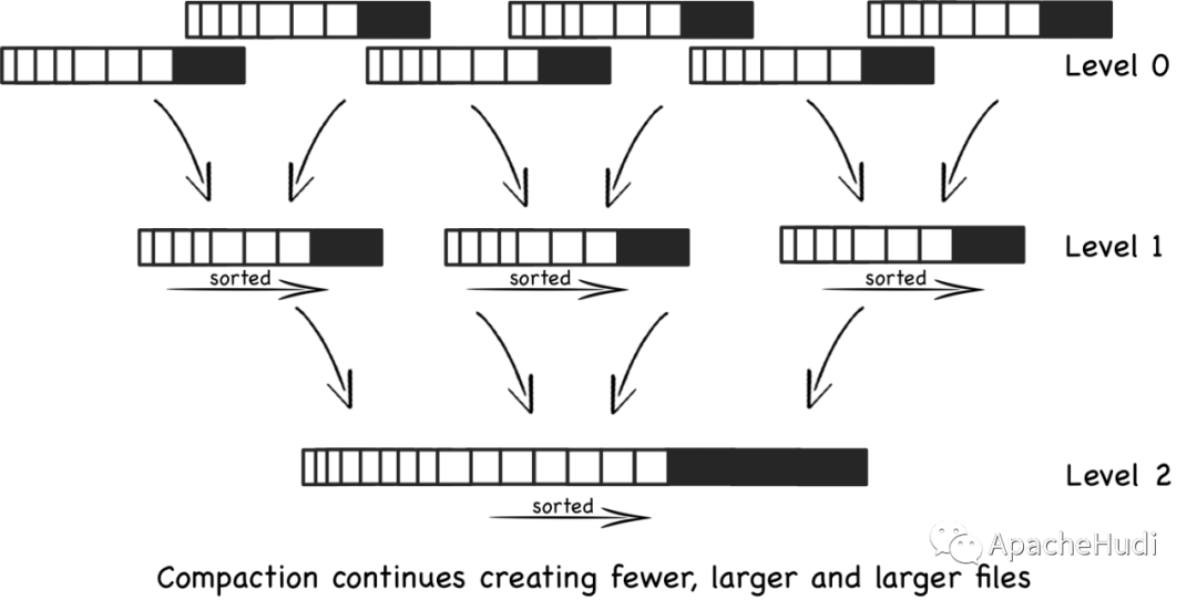 Apache Hudi初学者指南_数据集_02