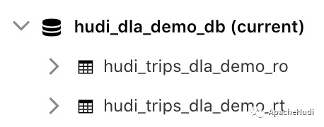 Apache Hudi表自动同步至阿里云数据湖分析DLA_apache