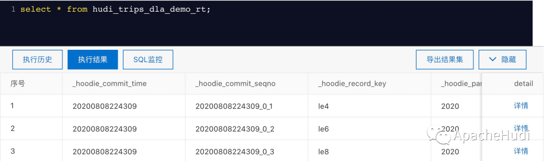 Apache Hudi表自动同步至阿里云数据湖分析DLA_自定义_03