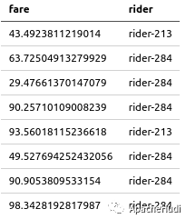 Apache Hudi + AWS S3 + Athena实践_ide_02