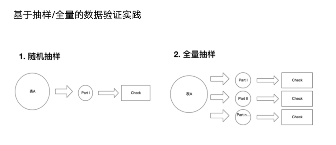 HBase平台｜58同城HBase平台建设实践_kylin_07