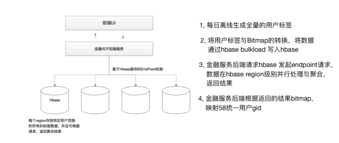 HBase平台｜58同城HBase平台建设实践_kylin_12