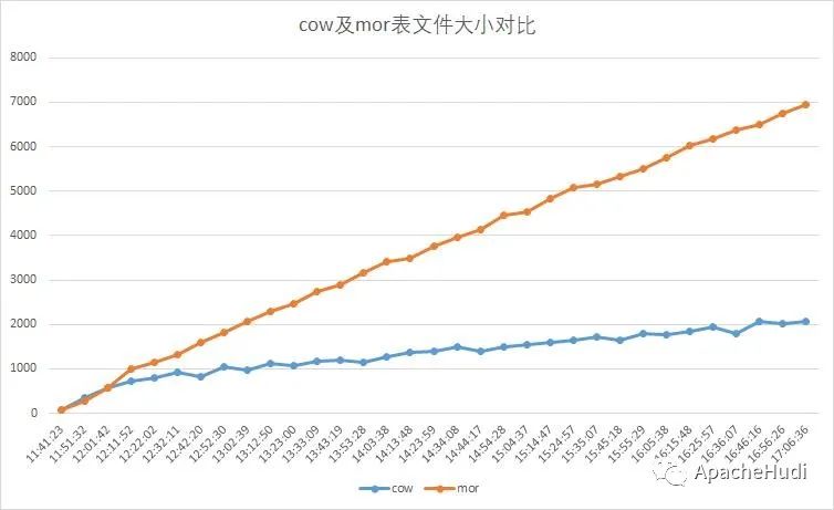 实战|使用Spark Streaming写入Hudi_kafka