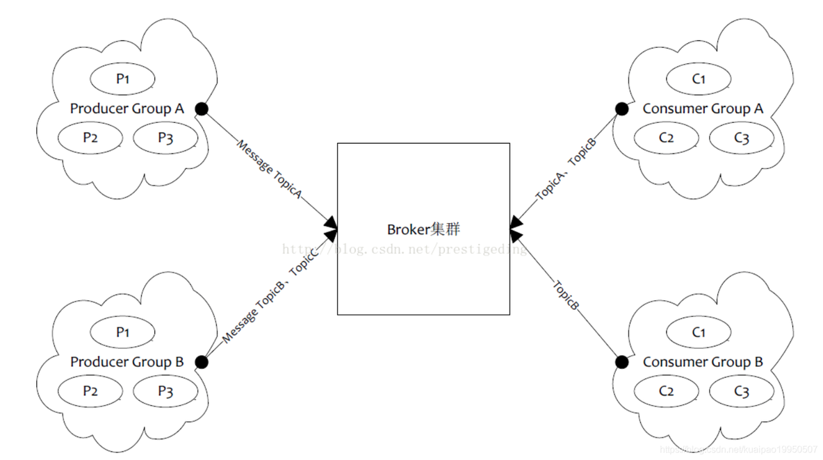 RocketMQ 源码分析03 broker 启动_初始化_02