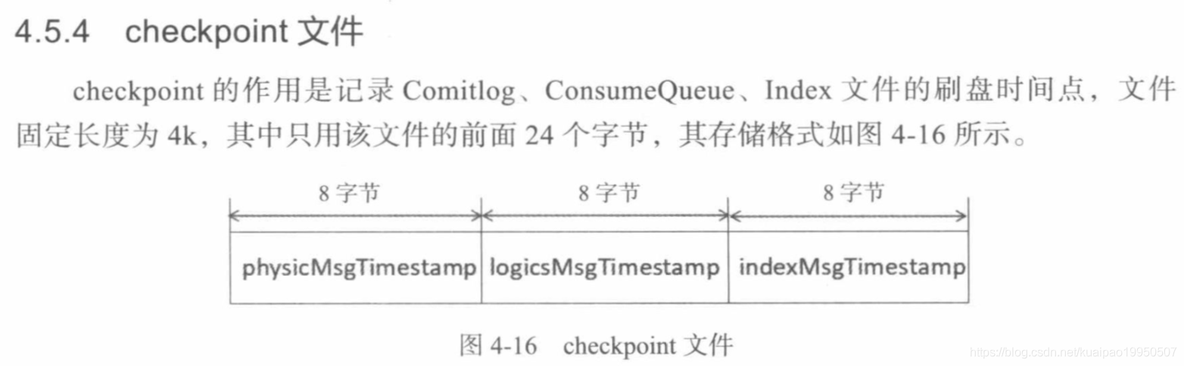 RocketMQ 源码分析 05 消息存储_封装_18