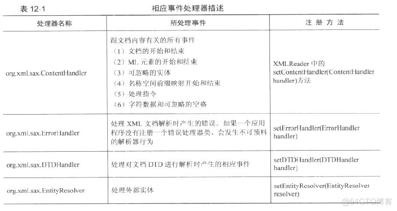 Android SAX解析XML_XML