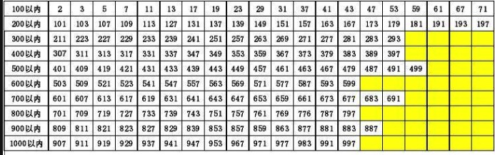 ☀️ 学会编程入门必备 C# 最基础知识介绍——带你认识 C# 中的几种循环结构( for & while & do...while)_流程图_05