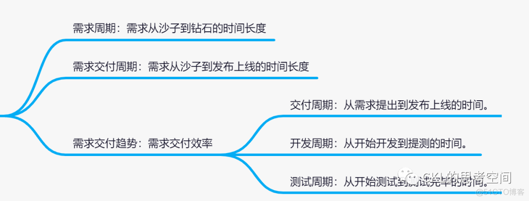 度量平台落地实践_数据_05