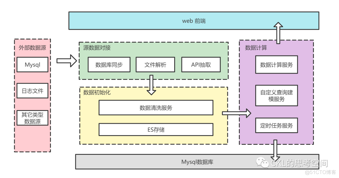 度量平台落地实践_mysql_09