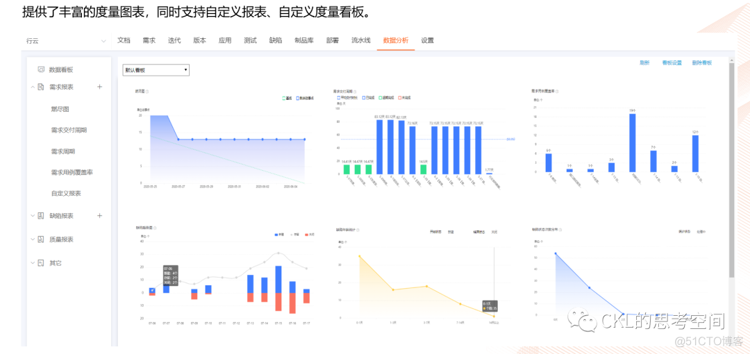 度量平台落地实践_数据库_10