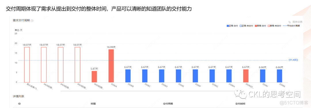 度量平台落地实践_数据库_11