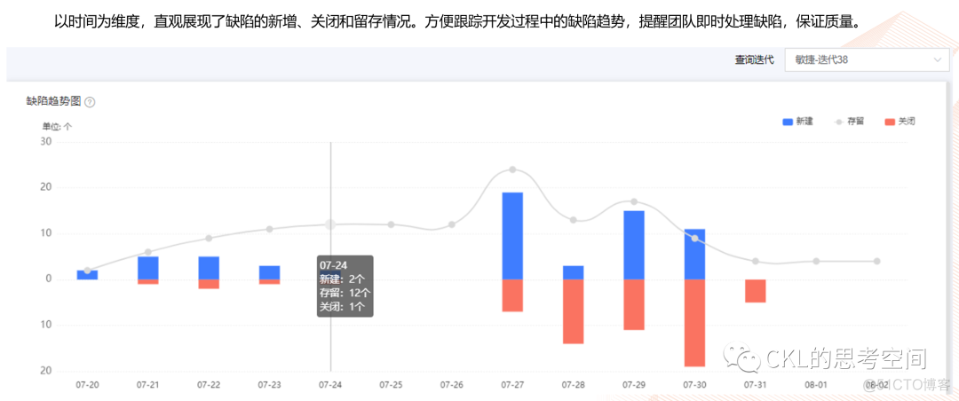 度量平台落地实践_数据_12