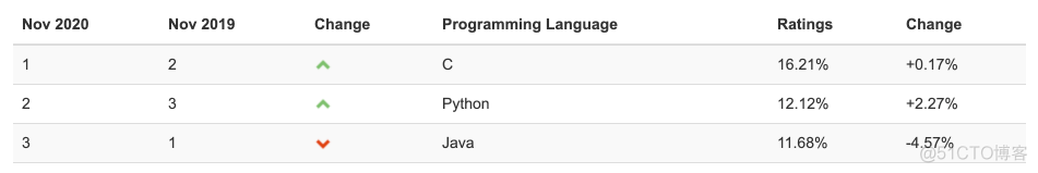 python 初学者进阶总结，良心笔记_java