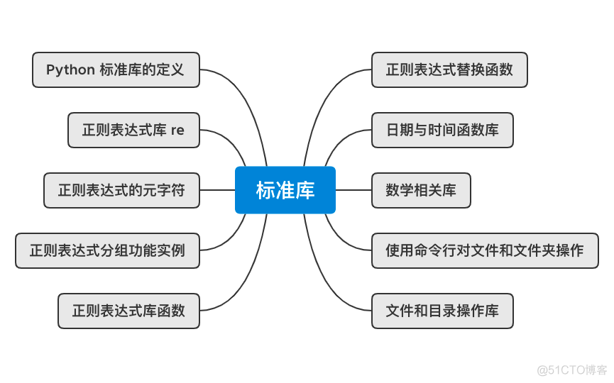 python 初学者进阶总结，良心笔记_python_05