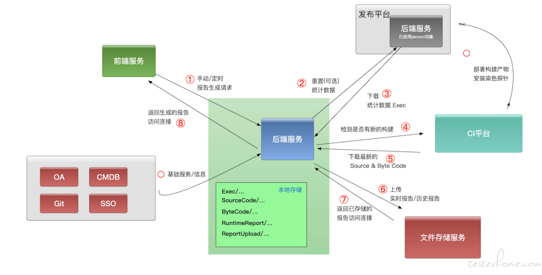 Jacoco-报告改造实践_html