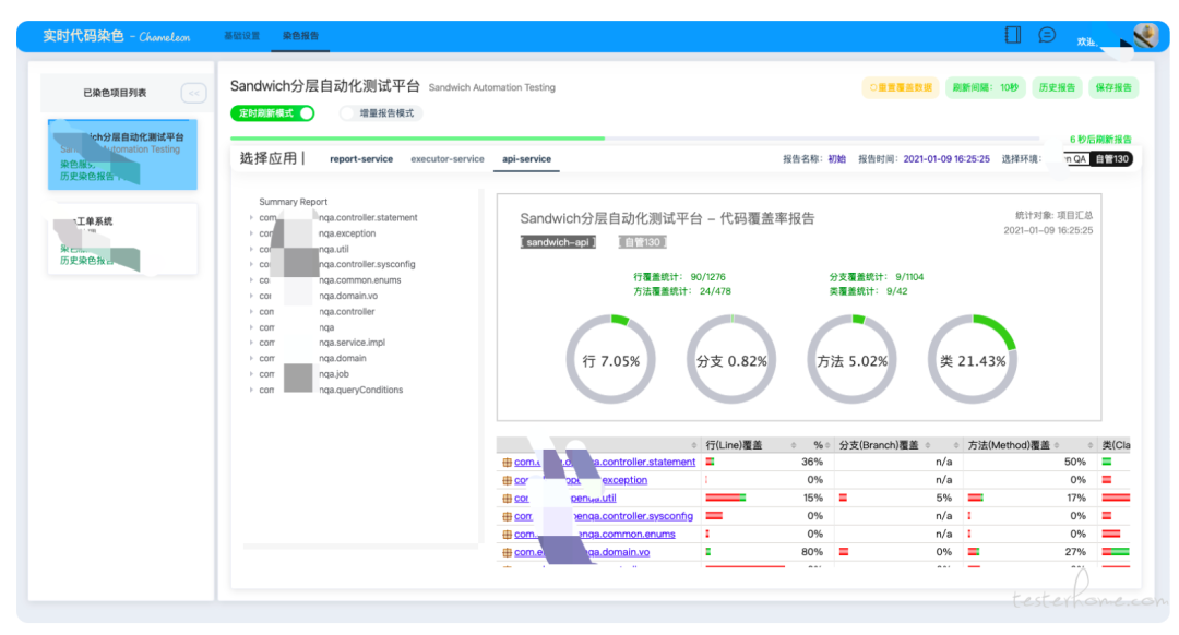 Jacoco-报告改造实践_html_02