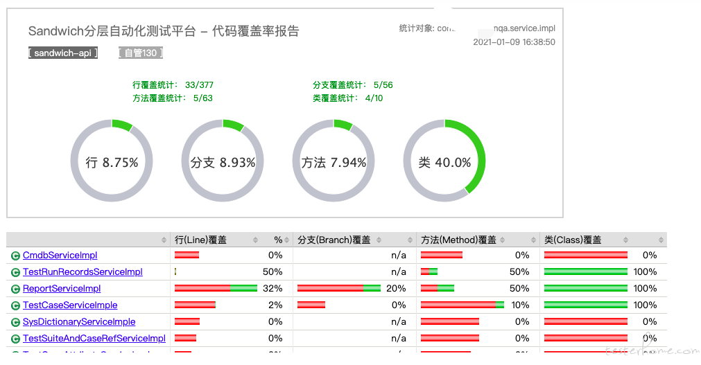 Jacoco-报告改造实践_数据_03