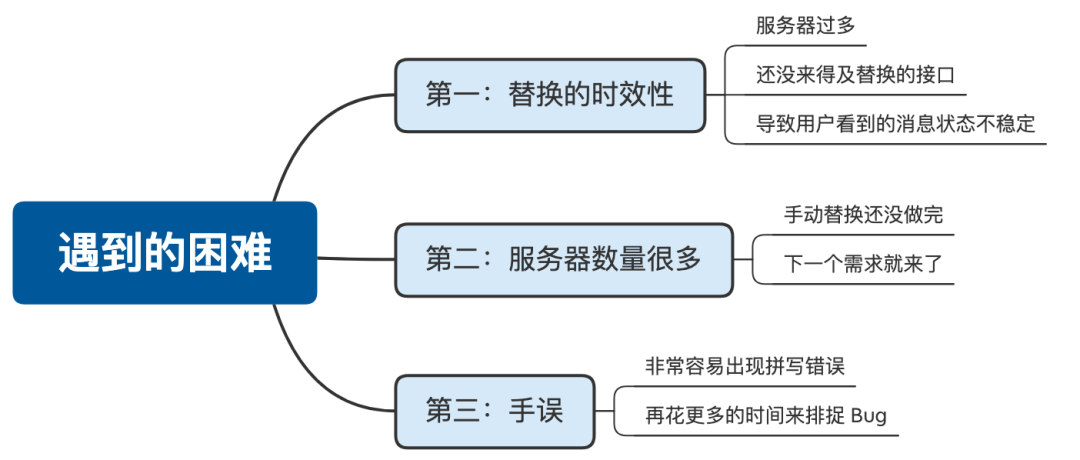 重复工作太多，给你30个Python自动化程序_python