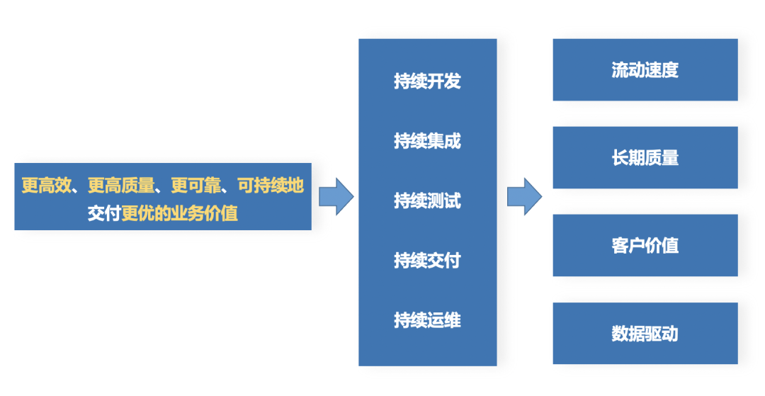 如何用研发效能搞垮一个团队_数据_02