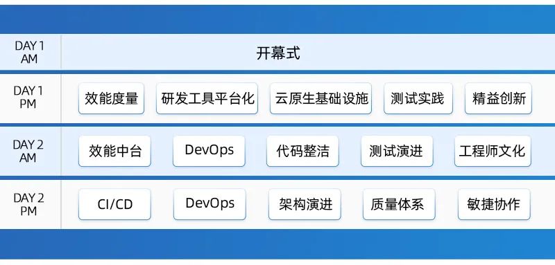 如何用研发效能搞垮一个团队_工程实践_07