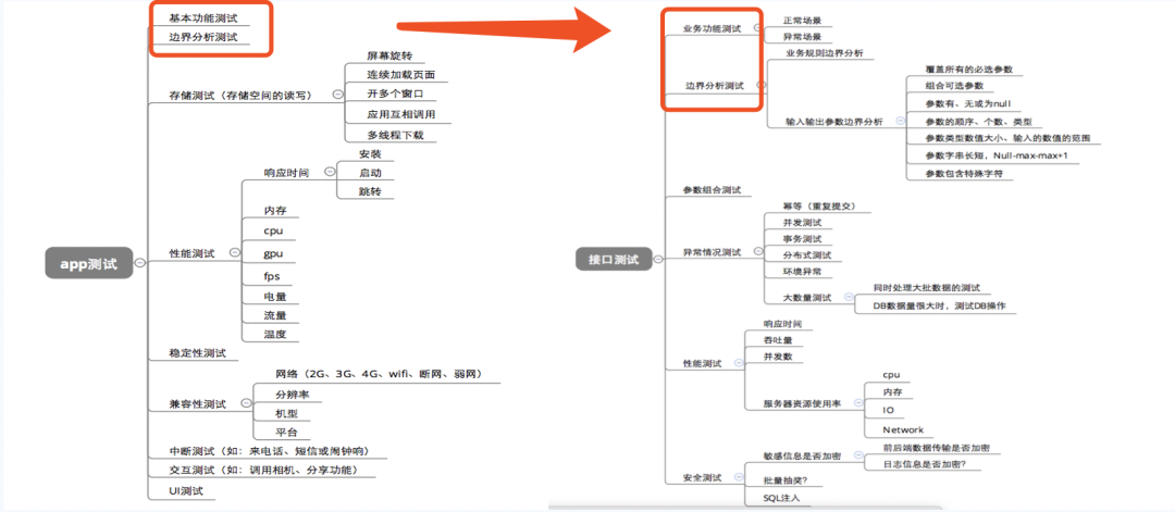 从全局视角来看接口测试_用例_03