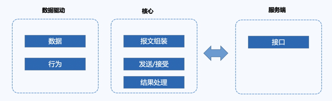 从全局视角来看接口测试_用例_10