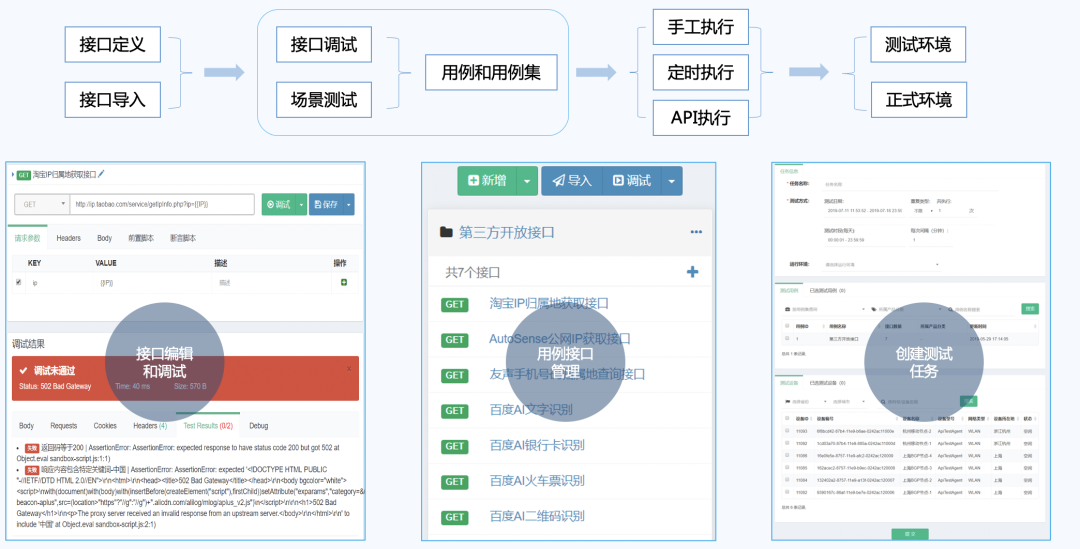 从全局视角来看接口测试_购物网站_11