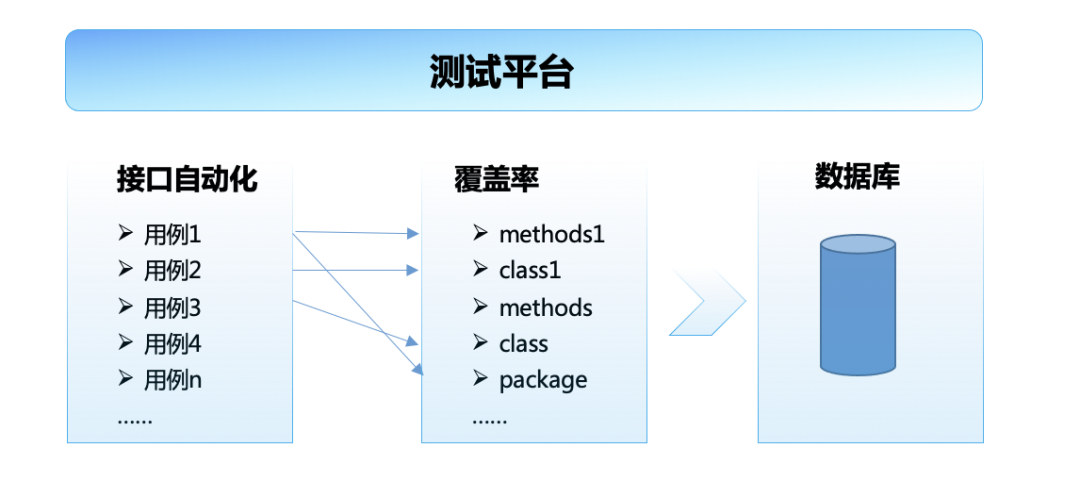 从全局视角来看接口测试_接口测试_13