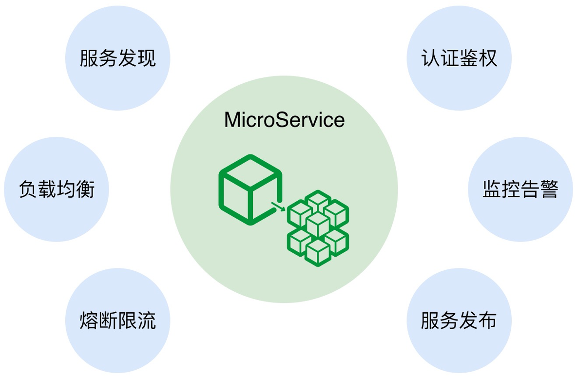 深入剖析全链路灰度技术内幕_灰度_02