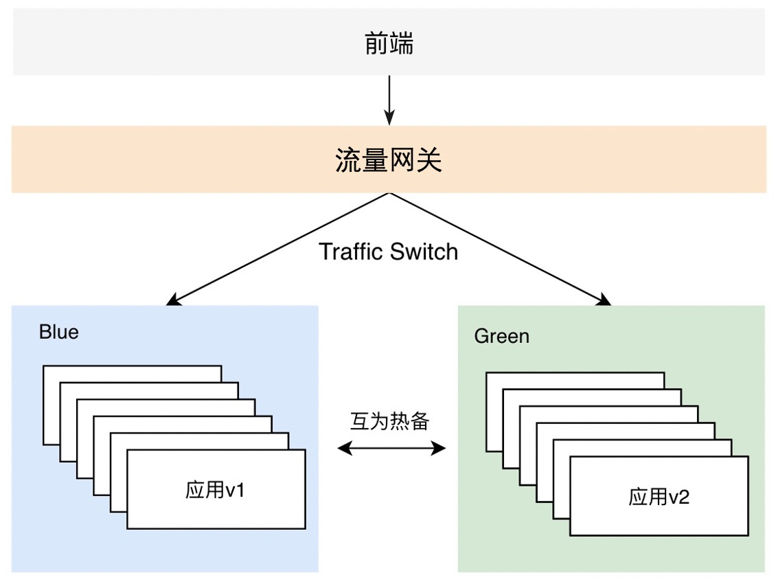 深入剖析全链路灰度技术内幕_微服务_04