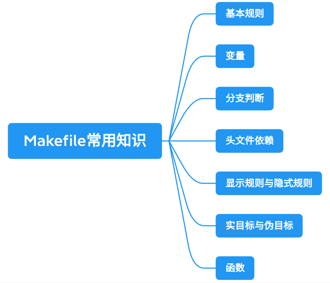 Makefile常用基础知识梳理！_linux